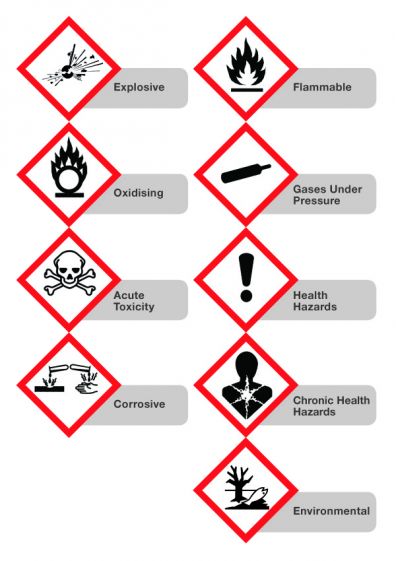 Safety label, Gases Under Pressure (GHS), 25x25mm, 100/roll - Haines ...