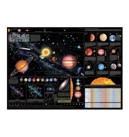 Chart, Solar System, 60 x 86cm - Haines Educational