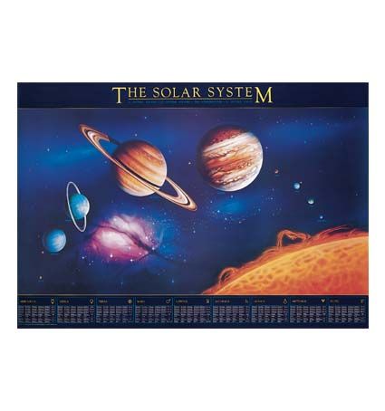 Chart, The Solar System, 95 x 69cm - Haines Educational